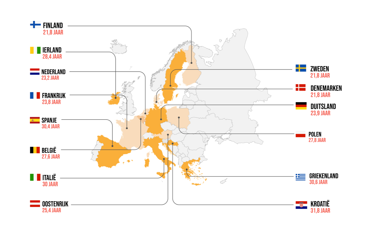 Nest verlaten Europa